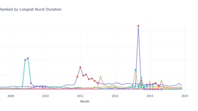 Collective Attention Dashboard featured image